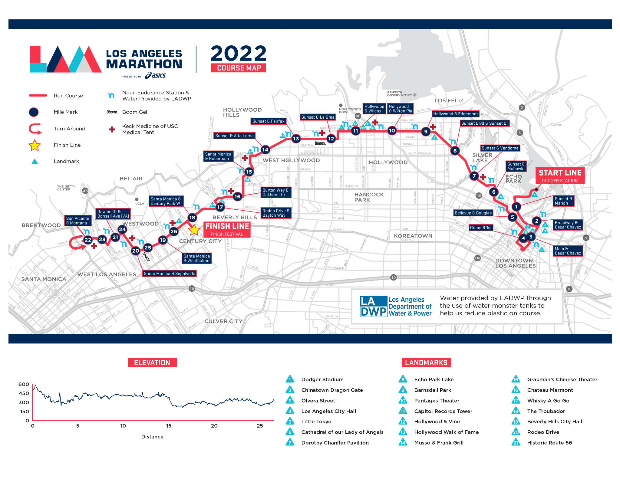 Los Angeles Marathon 2022 Course Map 8e9bcd59 bc3c 4da7 bfb9 7fa763f763fc 2048x 1